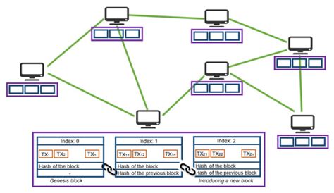 Blockchain and Smart Contracts: A Solution for Payment Issues in ...