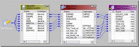 Image result for Mapping Parameters Informatica