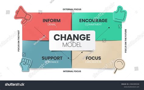 Image result for Strategy Grid