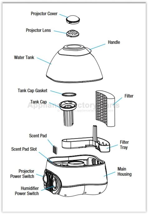Image result for Vicks Humidifier V3700 Filter