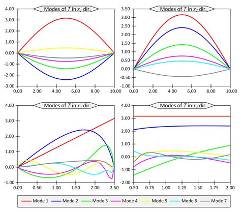 Parametric Analysis of Thick FGM Plates Based on 3D Thermo-Elasticity ...