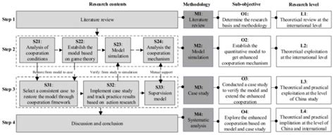 Enhanced Cooperation among Stakeholders in PPP Mega-Infrastructure ...