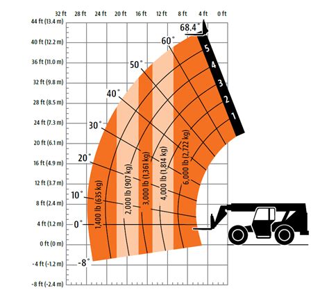 Image result for Telehandler Size Chart