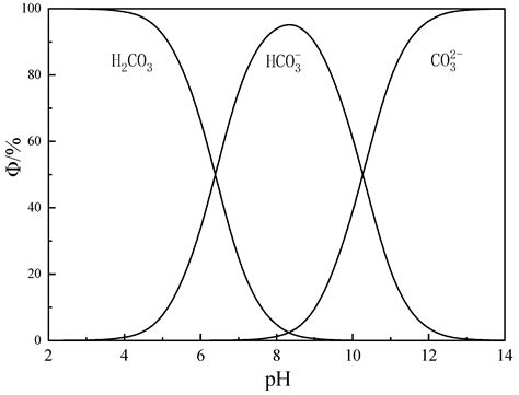 Efficient Reuse of Rare Earth Carbonate Precipitation Mother Liquor for ...