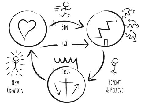 3 Circles › Multiplying Disciples