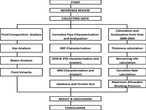 Image result for Experimental Testing Method in Engineering