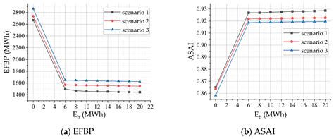 An Energy Storage Optimization Configuration Method for DC Collection ...