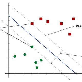 Image result for SVM Machine Learning Algorithm