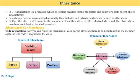 Image result for Operator Overloading in Class Diagram