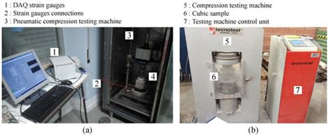 Effect of PCM on the Hydration Process of Cement-Based Mixtures: A ...