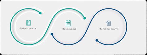 Image result for Civil Service Test Questions