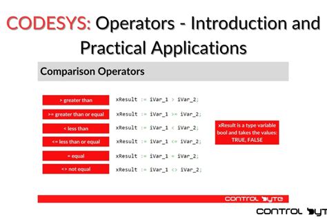 Image result for CoDeSys Tutorial Structured Text