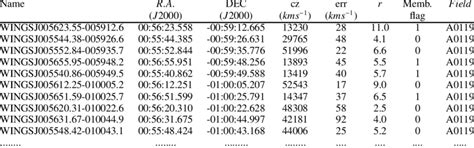 Data Set Table Example 的图像结果