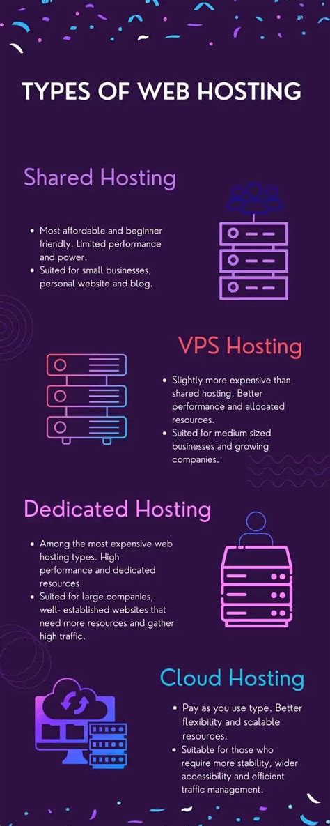 Image result for Website Hosting Options