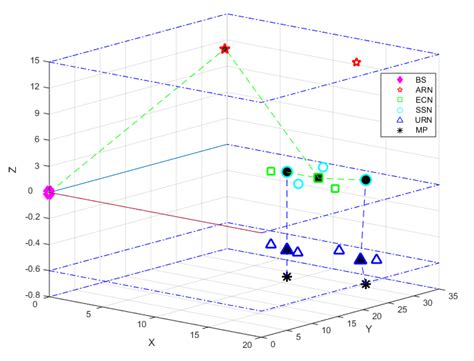 Node Deployment of Marine Monitoring Networks: A Multiobjective ...