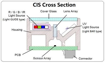 CIS Sensor 的图像结果