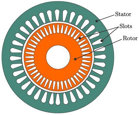 Winding Design and Efficiency Analysis of a Nine-Phase Induction ...