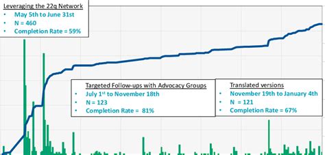 Computer Science Major Enrollment Over Time Chart 的图像结果