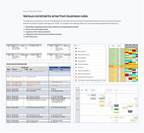 Image result for UI/UX Design Examples Ordering