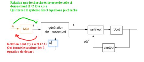 Image result for Les Programm MATLAB Non Lineaire SYSTEME