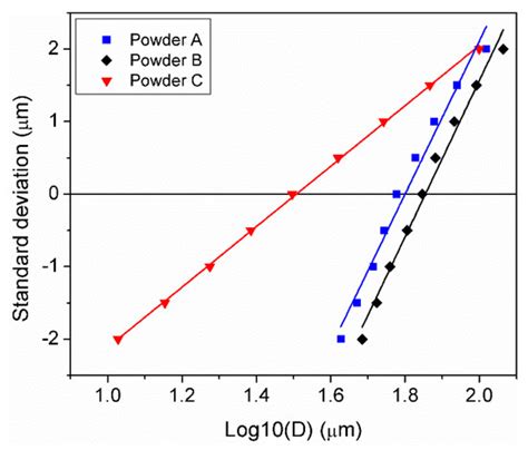 A Comprehensive Approach to Powder Feedstock Characterization for ...