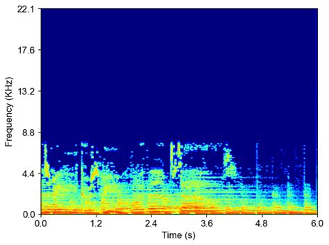 Image result for Recode and Pre-Code Apollo