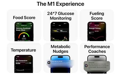 Ultrahuman M1 | Smart Glucose Monitoring via App | Enhance your ...