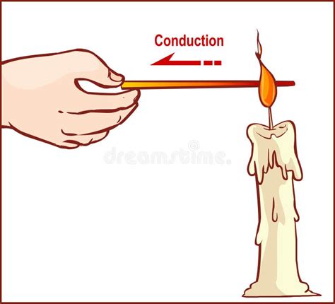 Illustration Examples Of Conduction at Katrina Berg blog