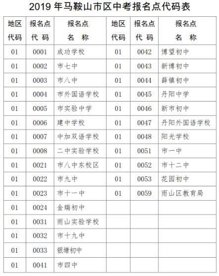 黑龙江高考排名多少能进985,211 - 51考个证