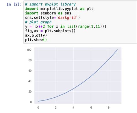 Pyplot Graph 的图像结果