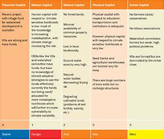 CoDriVE Programme Designer