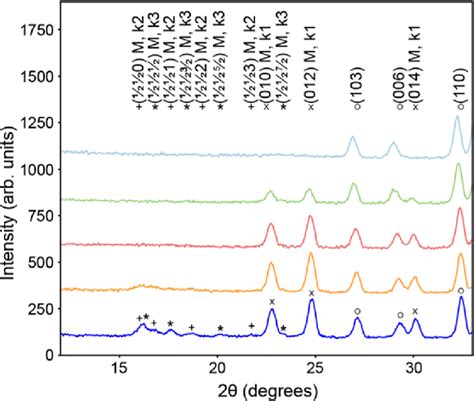 Image result for Neutron Diffraction