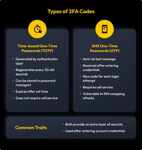 Image result for Enter 2FA Code