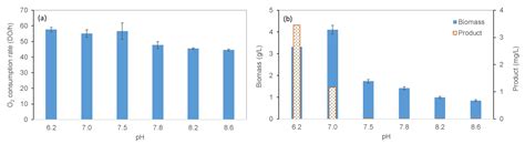 Isolation and Characterization of a Serratia rubidaea from a Shallow ...