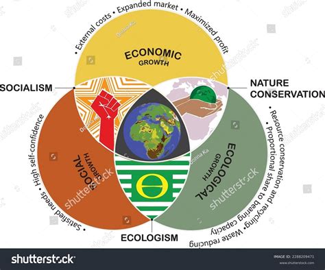 76 3 Pillars Sustainability Images, Stock Photos & Vectors | Shutterstock