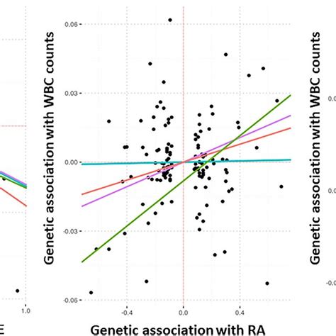 Image result for Inverse Variance