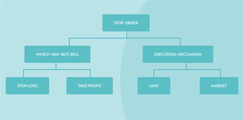 Image result for Stop On Quote Order Example