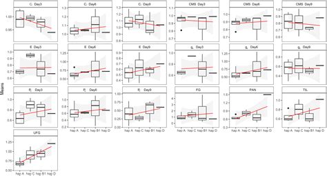 Association of a Specific OsCULLIN3c Haplotype with Salt Stress ...
