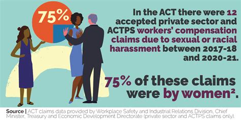 Image result for Sexual Harassment Examples