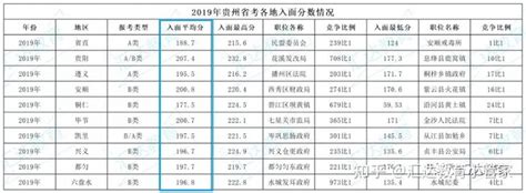 2020年国考贵州省报名人数统计(截止10月17日16时)-163贵州网