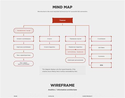 Image result for Coding a Website HTML