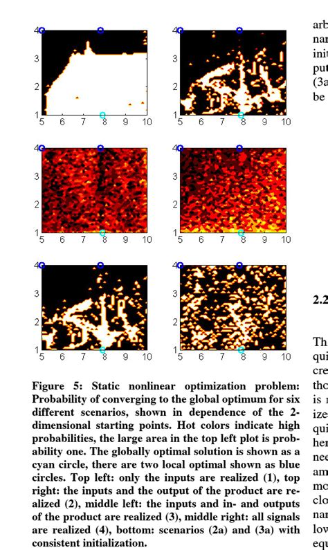 Nonlinear Optimization Problem 的图像结果