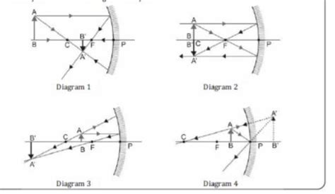 Which of these can be concluded from diagram 1?Explain.A) Image is ...