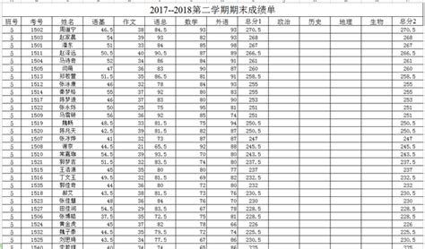 高考成绩在全市排名怎么查重庆 2023模拟分数位次查询方法