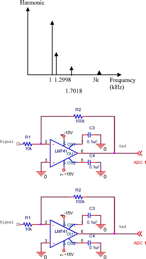 Image result for Voice Communication Coding/Decoding