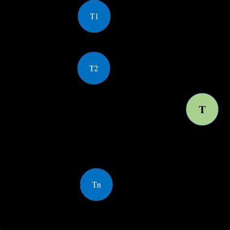 Image result for Flow Network