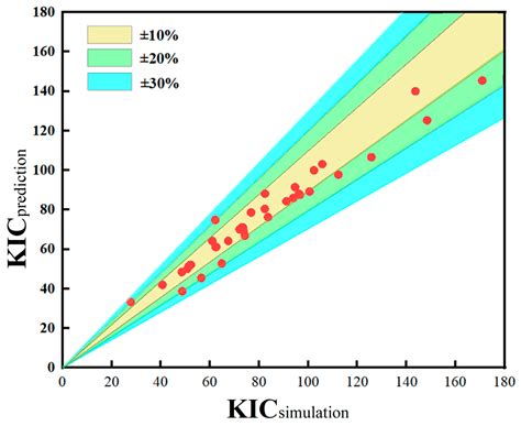 Finite Element Analysis Study of Buried Crack Defects in B-Sleeve ...
