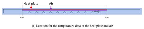 CFD Analysis on the Heat Transfer and Fluid Flow of Solar Air Heater ...