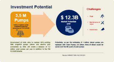 Investment Prospectus Preparation Meeting Green Bonds/ Climate Bonds ...
