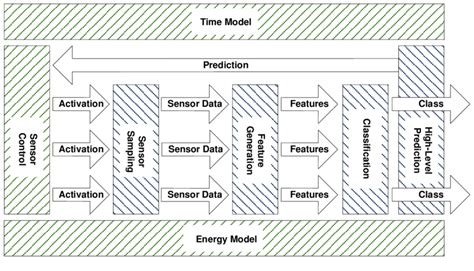Algorithm Dawud 的图像结果